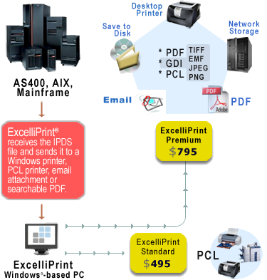 ExcelliPrint IPDS printing software